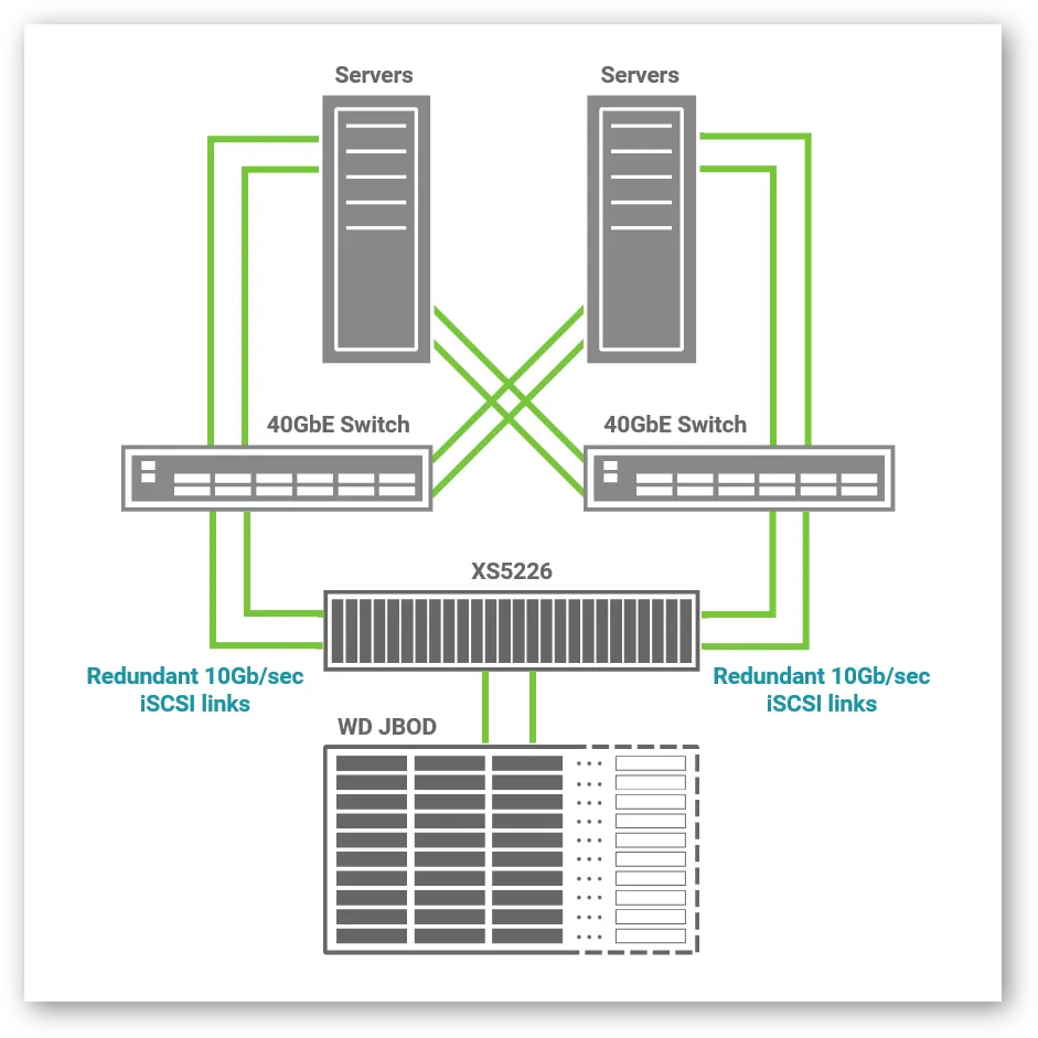 Hybrid Flash Array Benefits IT Forensic Services