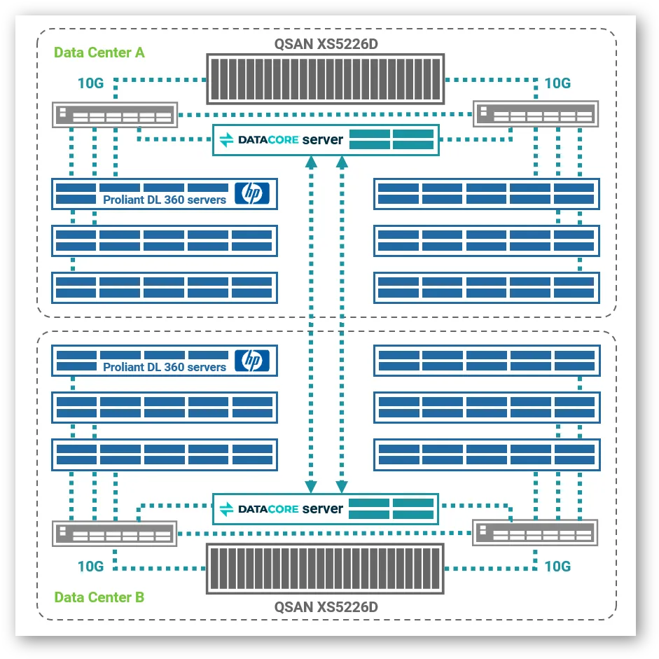 Database and Disaster Recovery_Case Study of ISP in the USA