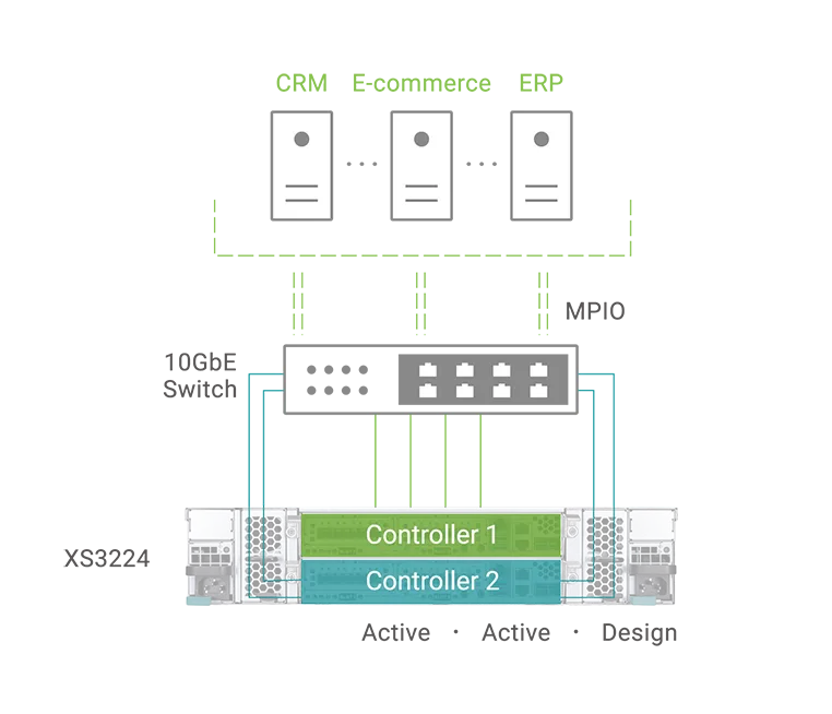 XS3224_success_case